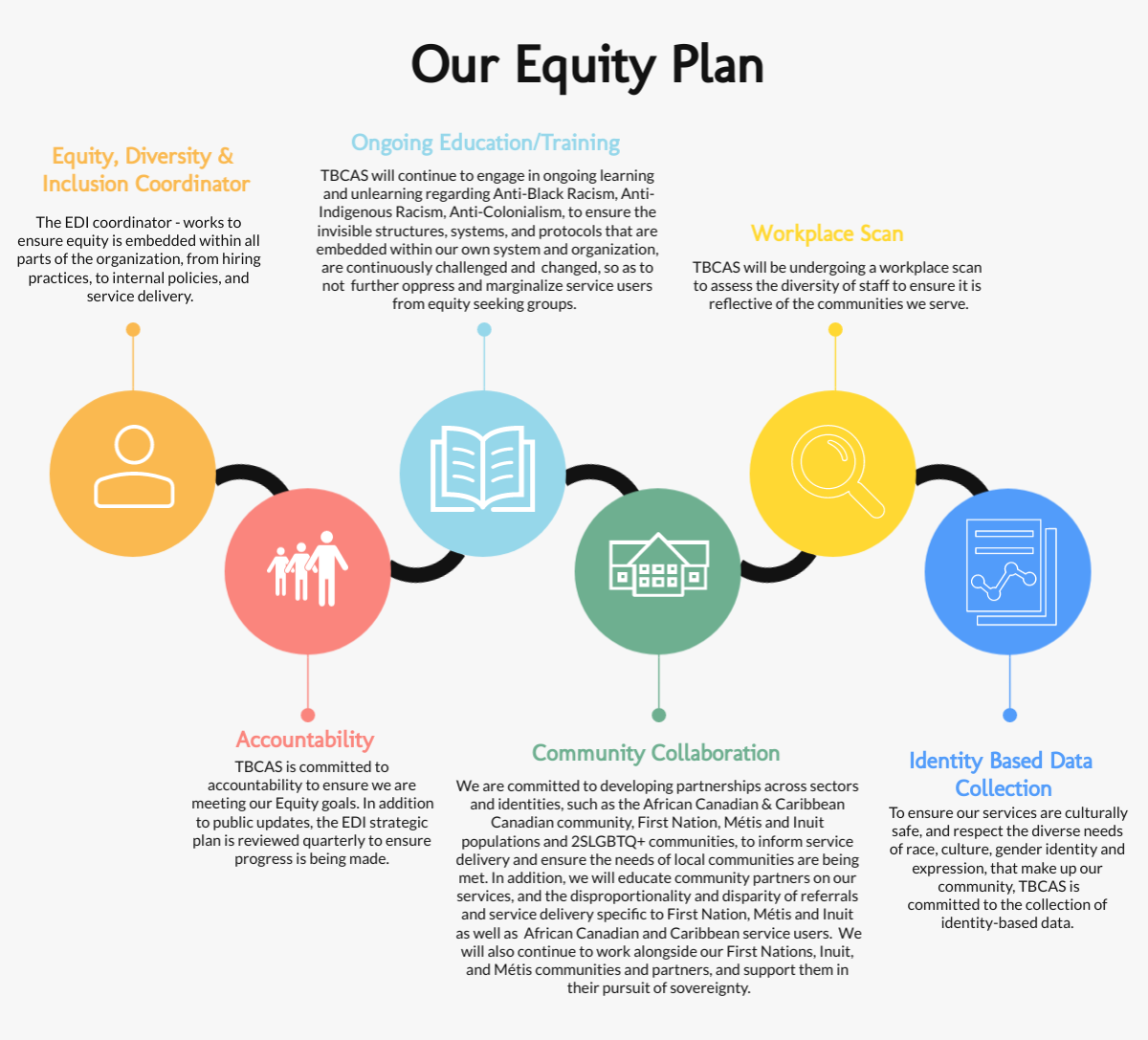 equity chart 2