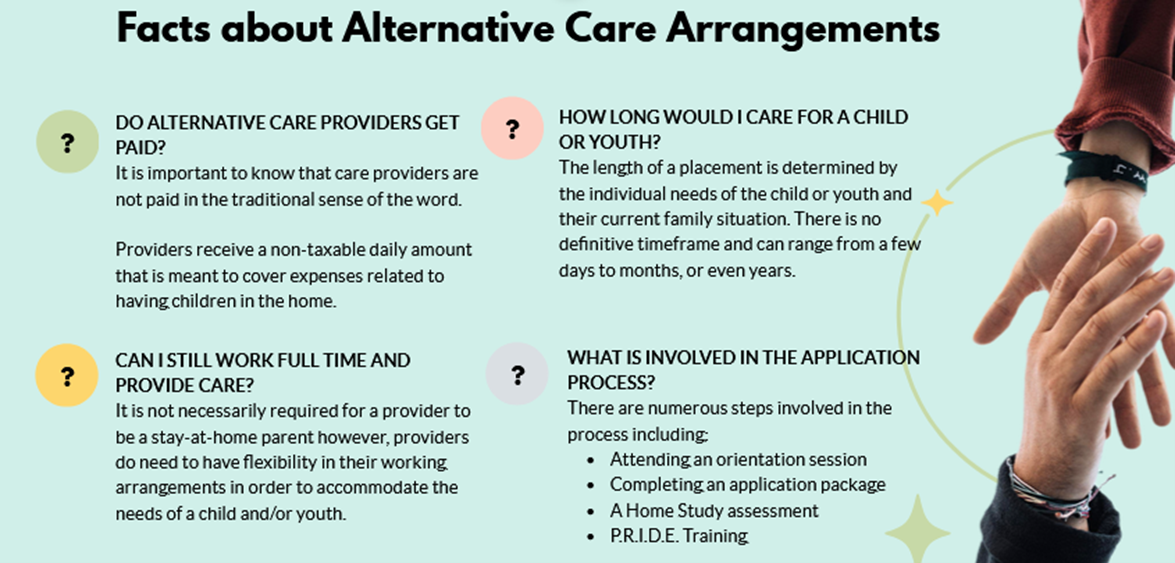 Poster, Facts on Alternative Care Arrangements